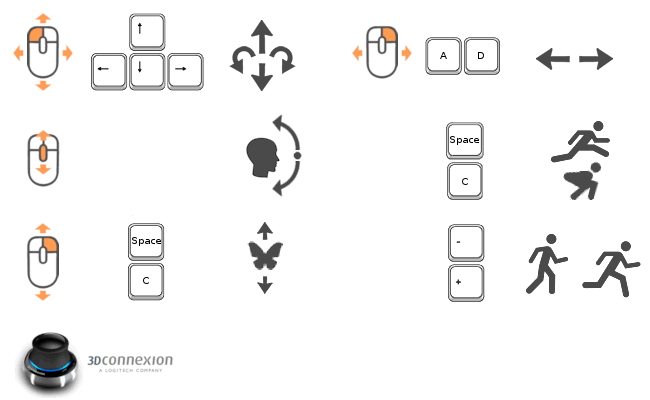 Walk/Fly navigation controls